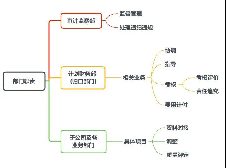 ������ʱ-�������ǲ�!